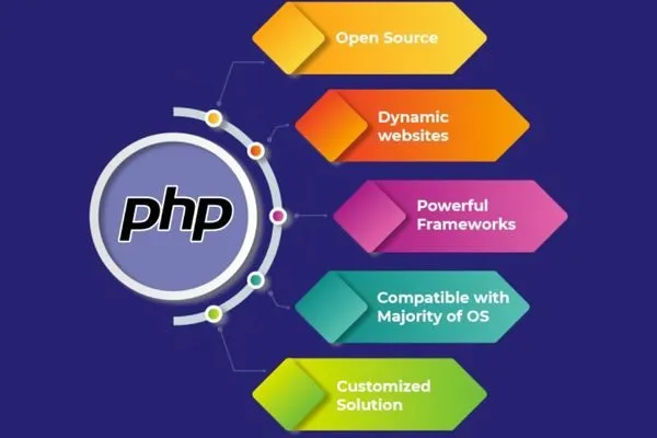 php-open-source-platform